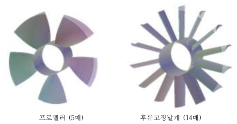 설계된 프로펠러 및 후류고정날개 3차원 모델링