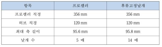 프로펠러 및 후류고정날개의 주요 형상 제원