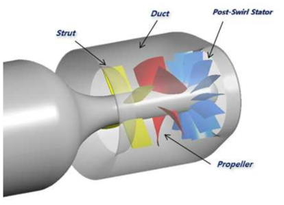 설계된 추진기의 구조 및 3차원 형상