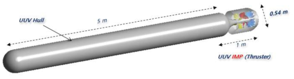 3차원 유동 해석 대상 (추진기를 포함한 UUV 선형 전체)