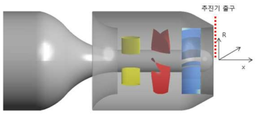 추진기 출구 속도 성분 분석 위치