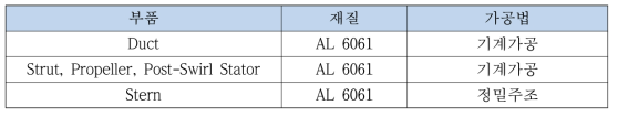 프로펠러 및 후류고정날개의 주요 형상 제원