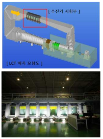 대형 캐비테이션터널 배치도(상) 및 추진기 시험부 외부 전경(하)