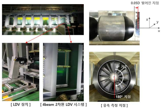 추진체 후류 유속분포 측정을 위한 LDV 시스템
