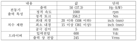 전동기 설계 사양