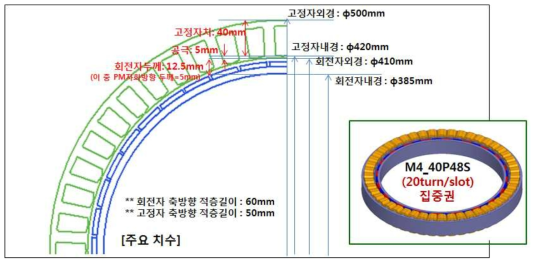 40극 48슬롯 (40P48S) 모델에 대한 주요 치수 및 3차원 형상