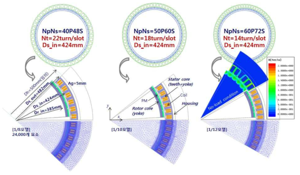 재설계 과정에서 검토, 설계된 극수-슬롯수 5:6비 full model (상)과 2D FEA를 위한 해석모델(하)