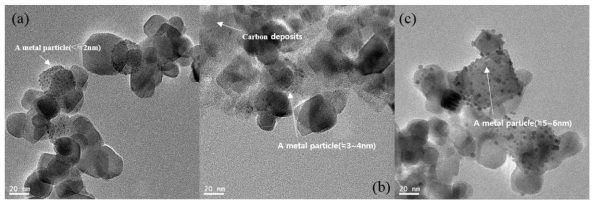 (a) 새촉매, (b) 사용후 촉매, (c) 열처리후 촉매의 TEM 사진