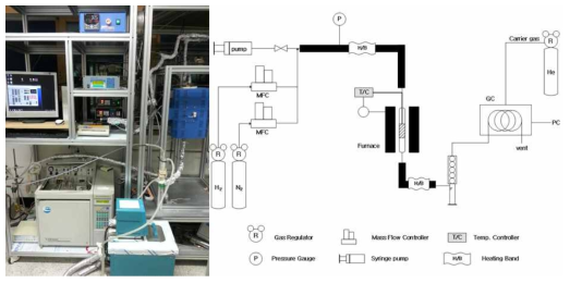 반응기 모식도 및 사진