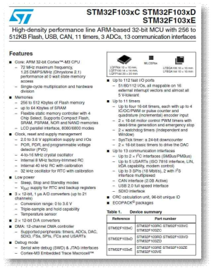 STM32F103 일반적인 사양