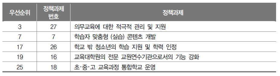 지속적으로 추진해야 할 과제