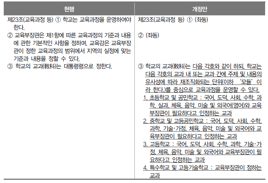 ｢초･중등교육법｣ 제23조 개정안