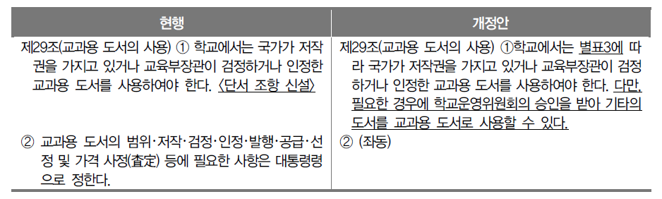 ｢초･중등교육법｣ 제29조 개정안