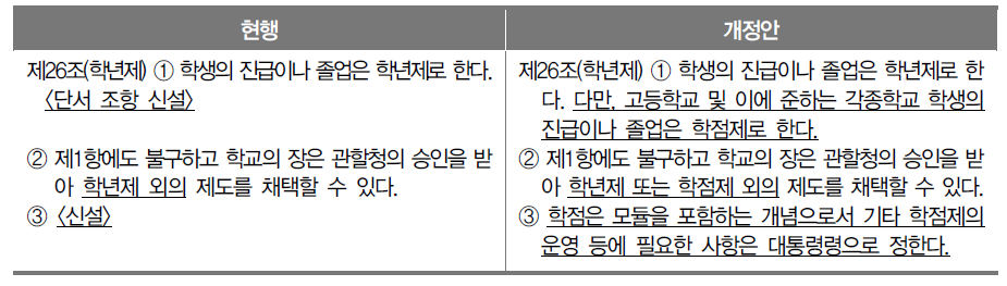 ｢초･중등교육법｣ 제26조 개정안