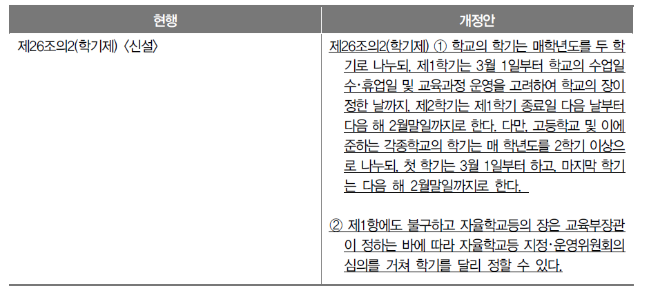 ｢초･중등교육법｣ 제26조의 신설안