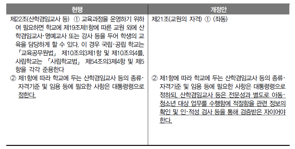 ｢초･중등교육법｣ 제22조의 개정안