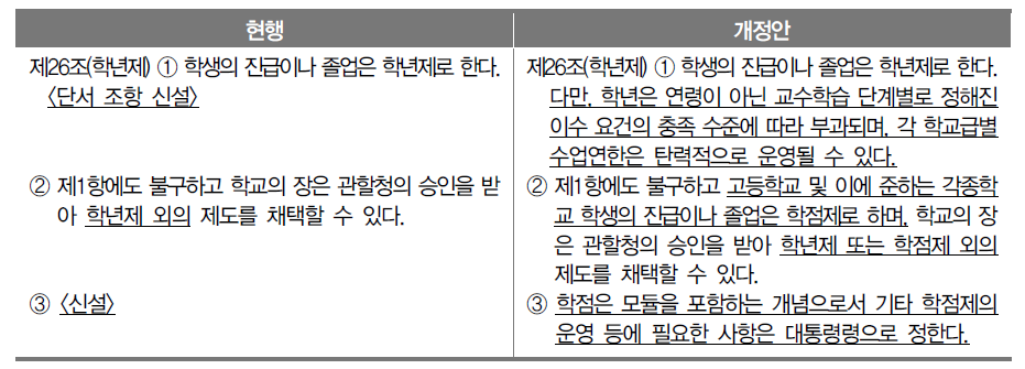 ｢초･중등교육법｣ 제26조의 재개정안