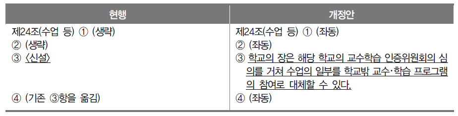 ｢초･중등교육법｣ 제24조의 개정안