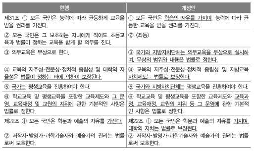 개헌안에 기초한 교육관련 헌법 조항의 신･구대조표(안)