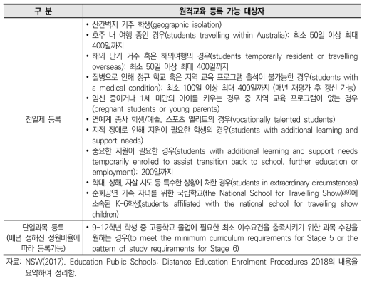 원격교육(Distance Education)에 등록 가능 대상자