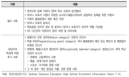 원격교육(Distance Education) 등록 서류