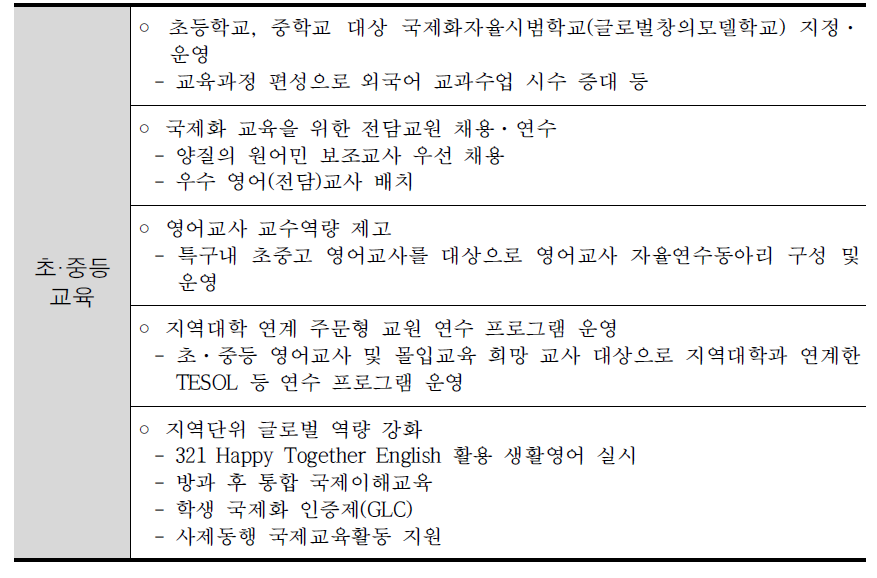 대구 북구 교육국제화특구 사업 세부 과제 : 초·중등교육