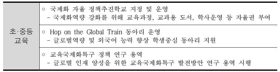 인천 서구·계양구 교육국제화특구 사업 세부 과제 : 초·중등교육