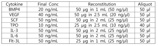 Cytokine Info.