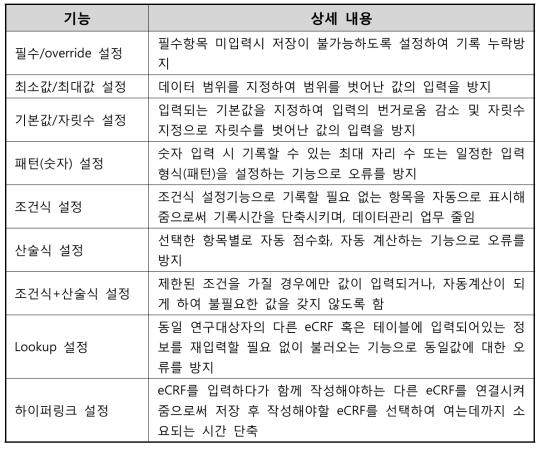 임상연구관리시스템(iCReaT) Data Validation 기능