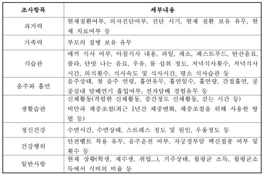 개발된 성인용 설문지의 세부 내용