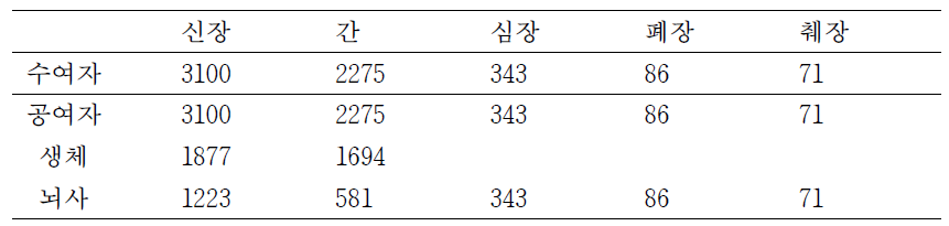 분석군