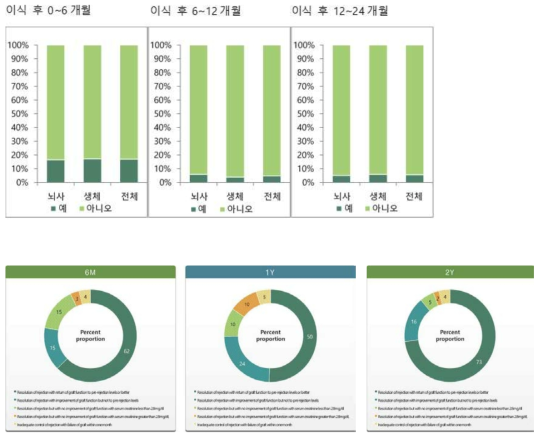 이식 후 거부반응