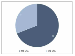 췌장이식의 원인 질환