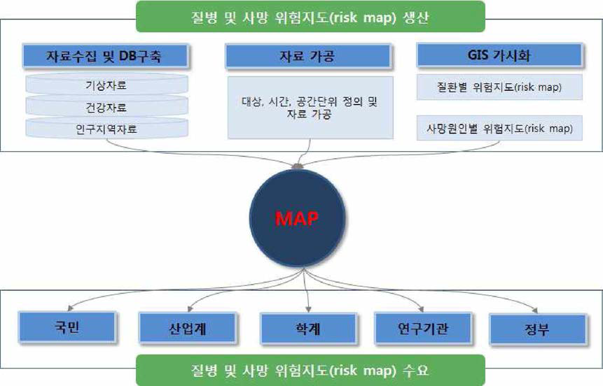 플랫폼 구축 개요도