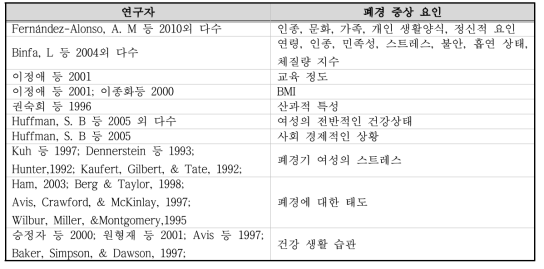 폐경 증상 관련 요인에 대한 선행 연구