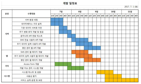 프로그램 개발 일정표