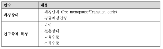 연구 참여자의 특성