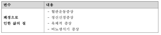 폐경 증상 및 폐경으로 인한 삶의 질