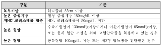 대사증후군의 진단기준