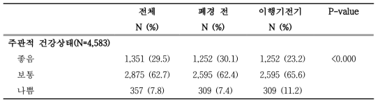 폐경 이행기 단계에 따른 주관적 건강상태