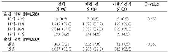 폐경 이행기 단계에 따른 산과적 특성