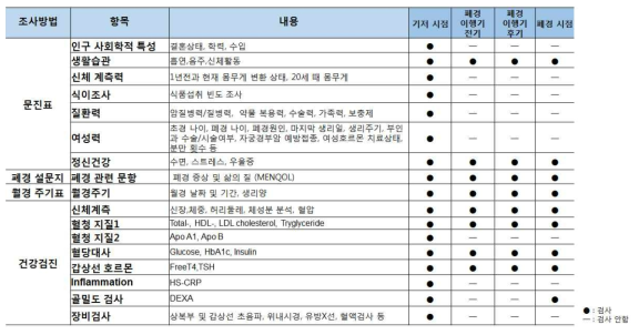 설문조사 및 검사항목