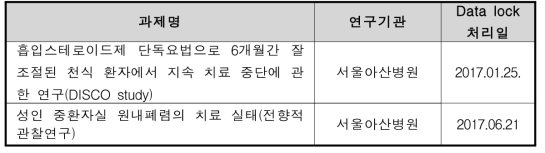 ’17년도 근거창출임상연구국가사업단 종료 과제 목록