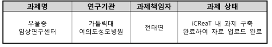 연구데이터 공개자료 정제 및 관리지원 과제 목록