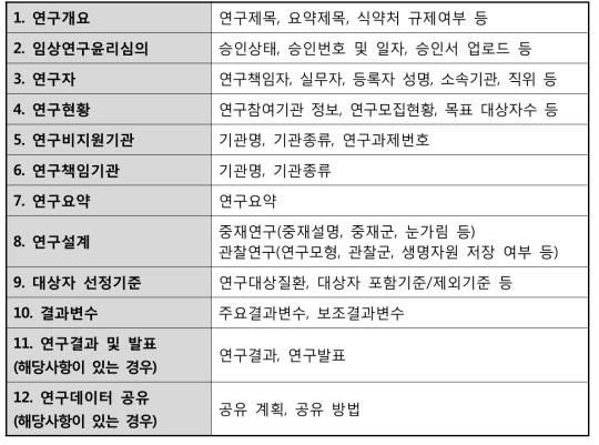 CRIS에 입력되는 임상연구 정보