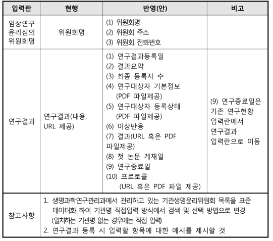 임상연구등록시스템 개선(안)