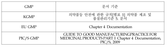 KGMP 및 PIC/S GMP 기준 중 문서 기준