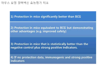 백신 효능평가 지표