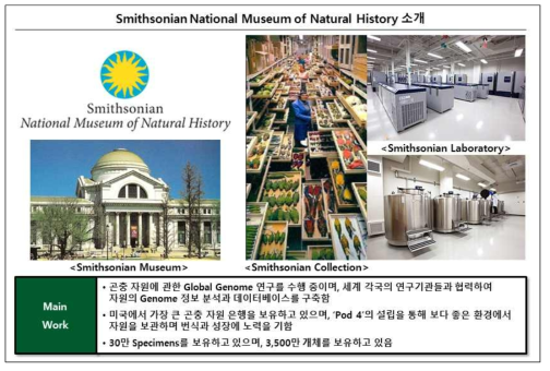 Smithsonian National Museum of Natural History