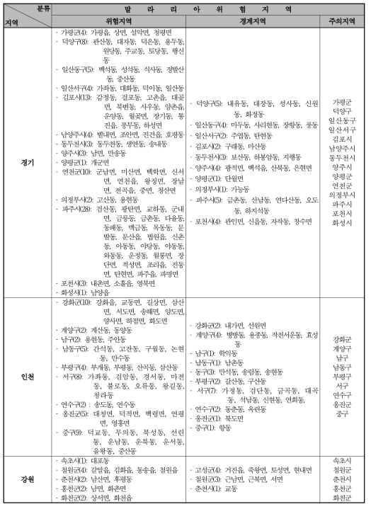 국내 말라리아 감염 위험지역